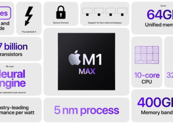 „Unleashed.“-Event: Apple stellt M1 Pro und M1 Max vor